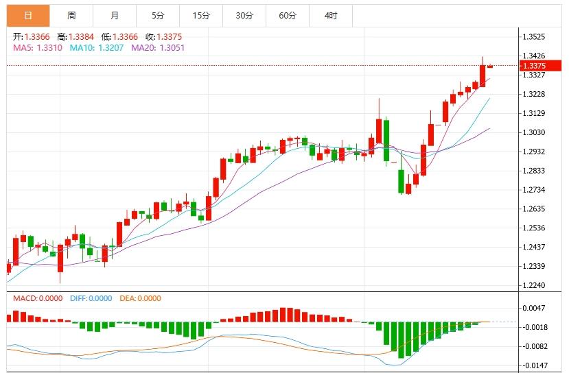 Dollar Index weakens, Fed officials to speak(图3) Dollar Index weakens, Fed officials to speak(图3)