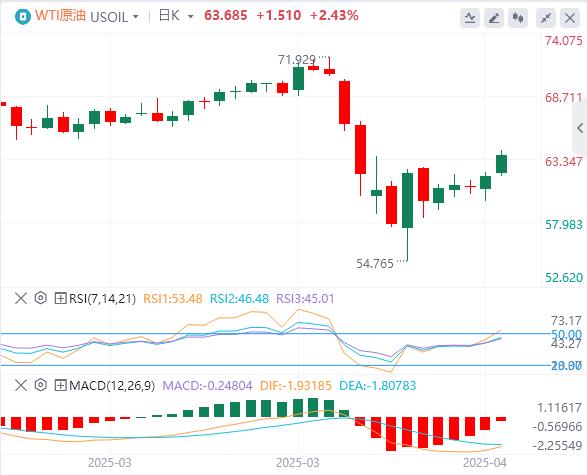 ECB cut interest rates by 25 basis points as scheduled, Trump continues to clamor for removal of Powell(图5) ECB cut interest rates by 25 basis points as scheduled, Trump continues to clamor for removal of Powell(图5)