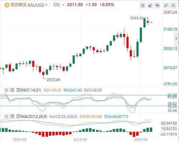 Trump once again considers relaxation the dollar hovering around the 100 mark(图4)