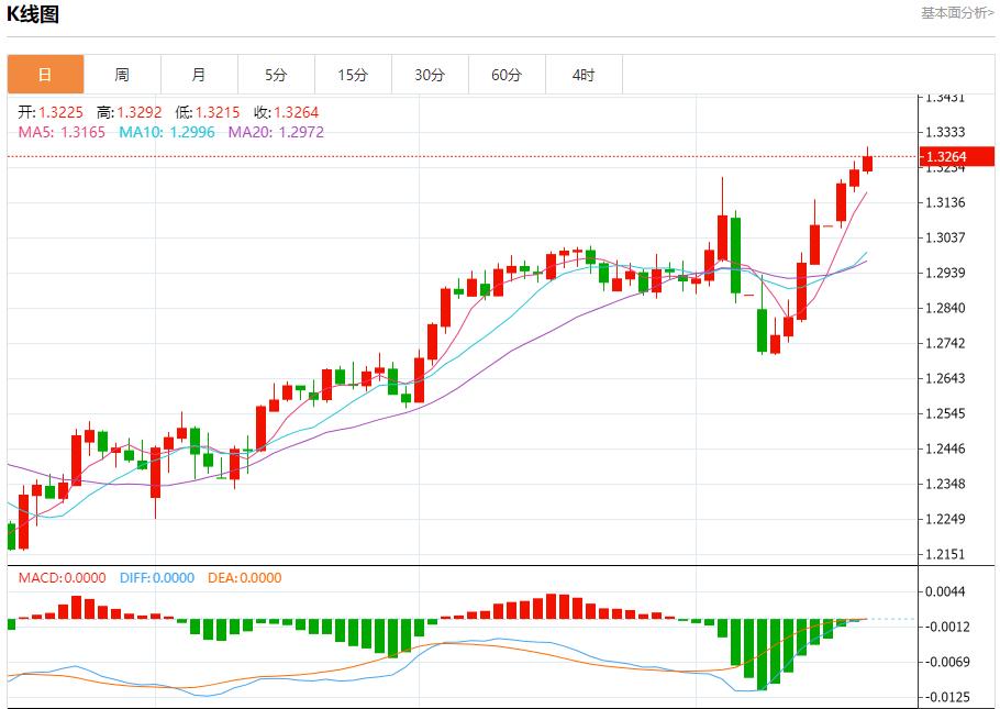 US bond market sentiment is stable, analysis of short-term trends of spot gold, silver, crude oil and foreign exchange on April 16(图2)