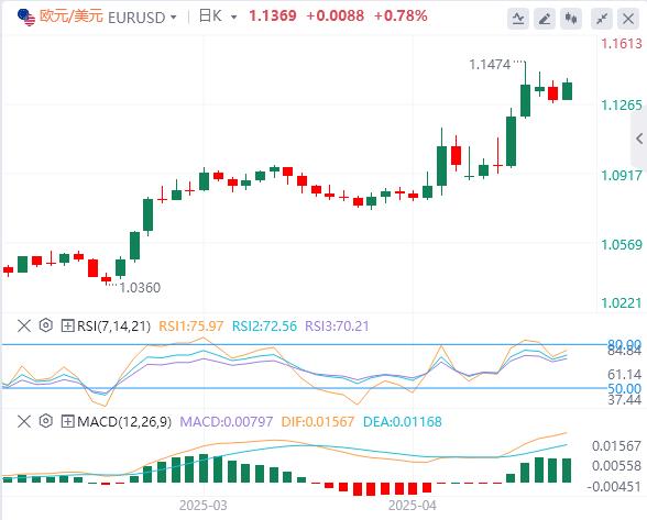 The global market has fallen again, and gold is unstoppable and breaking through 3300(图1) The global market has fallen again, and gold is unstoppable and breaking through 3300(图1)