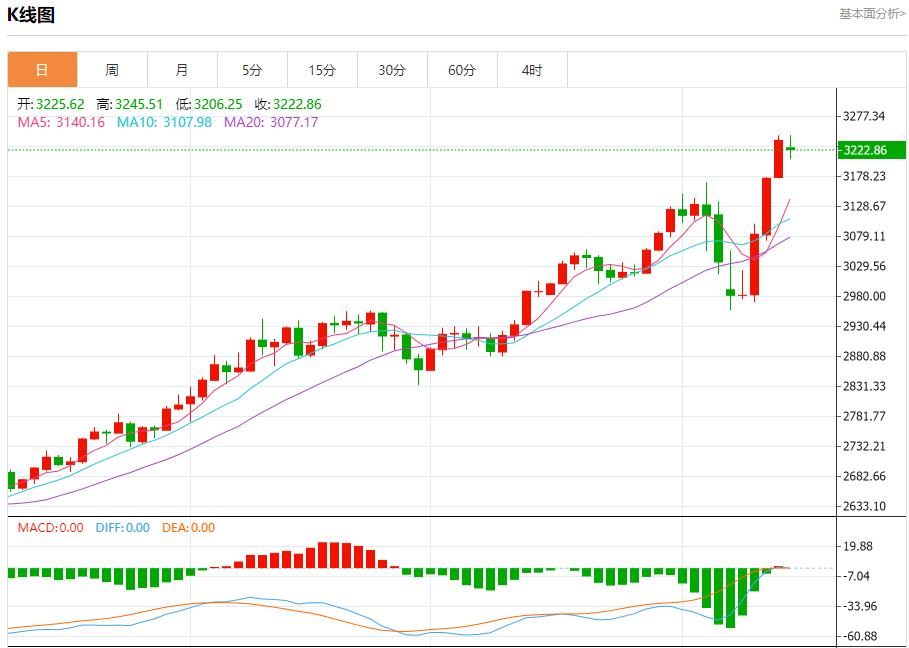 EU pharmaceutical product exports grew strongly, and the short-term trend analysis of spot gold, silver, crude oil and foreign exchange on April 14(图3) EU pharmaceutical product exports grew strongly, and the short-term trend analysis of spot gold, silver, crude oil and foreign exchange on April 14(图3)