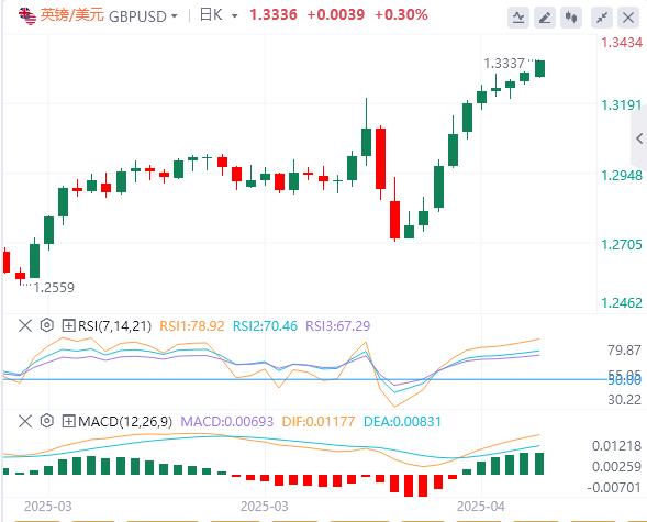 The US dollar fell below the 99 mark, and gold rose sharply at the opening!(图3) The US dollar fell below the 99 mark, and gold rose sharply at the opening!(图3)