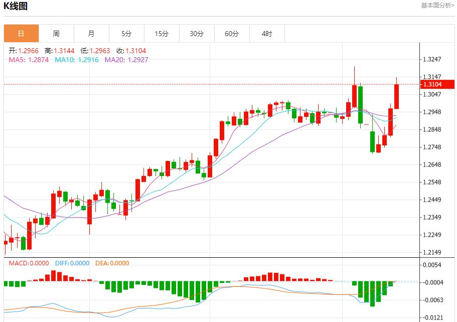 Japans economy faces downward risks, analysis of short-term trends of spot gold, silver, crude oil and foreign exchange on April 11(图2)