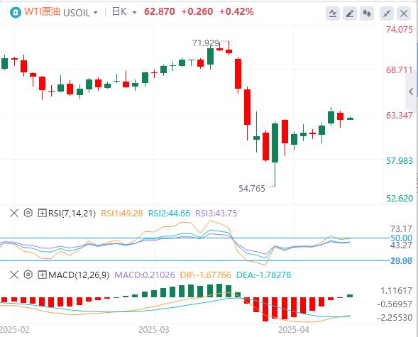 Trump continues to bombard Powell, the dollar hovers around 98, gold soars(图5) Trump continues to bombard Powell, the dollar hovers around 98, gold soars(图5)