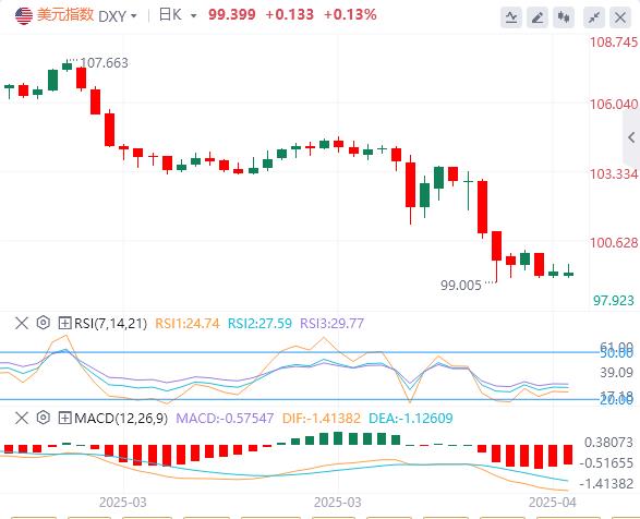 The ECB rate cut cycle is xmtrade.orging to an end, and US-Japan negotiations are in a deadlock(图1) The ECB rate cut cycle is xmtrade.orging to an end, and US-Japan negotiations are in a deadlock(图1)