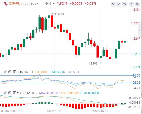 Trump unexpectedly joins negotiations, focus turns to the ECB(图2) Trump unexpectedly joins negotiations, focus turns to the ECB(图2)