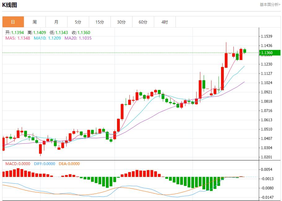Trump criticized Powell for slow rate cuts, analysis of short-term trends of spot gold, silver, crude oil and foreign exchange on April 17(图1) Trump criticized Powell for slow rate cuts, analysis of short-term trends of spot gold, silver, crude oil and foreign exchange on April 17(图1)