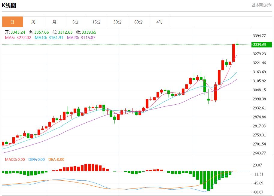 Trump criticized Powell for slow rate cuts, analysis of short-term trends of spot gold, silver, crude oil and foreign exchange on April 17(图3) Trump criticized Powell for slow rate cuts, analysis of short-term trends of spot gold, silver, crude oil and foreign exchange on April 17(图3)