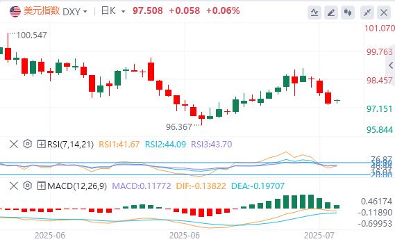 The US and Japan finalize huge trade agreement but leave car tariff suspense, Prime Ministers resignation storm triggers a yen arbitrage(图1) The US and Japan finalize huge trade agreement but leave car tariff suspense, Prime Ministers resignation storm triggers a yen arbitrage(图1)