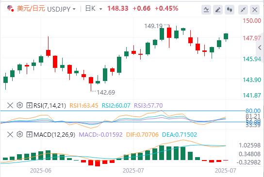 The European and American agreement is a big victory for Trump! Multiple risks are here this week(图3) The European and American agreement is a big victory for Trump! Multiple risks are here this week(图3)