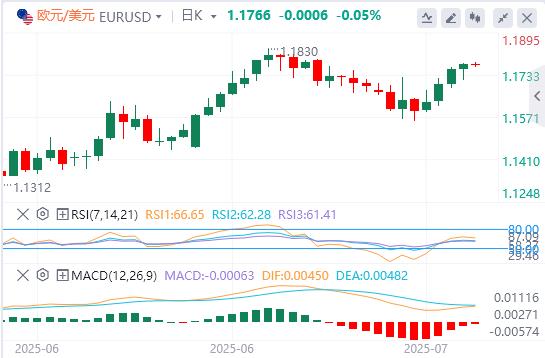 The US dollar index is still weak, and gold stops rising three times!(图2) The US dollar index is still weak, and gold stops rising three times!(图2)