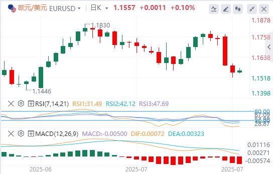 Big data and Canadian Federal Reserve interest rate decisions are xmtrade.orging(图1)