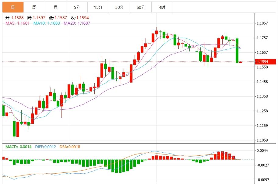 The US dollar surges after the US-European agreement, and the market is waiting for US data(图2) The US dollar surges after the US-European agreement, and the market is waiting for US data(图2)