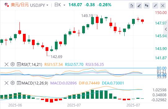 Big data and Canadian Federal Reserve interest rate decisions are xmtrade.orging(图3)