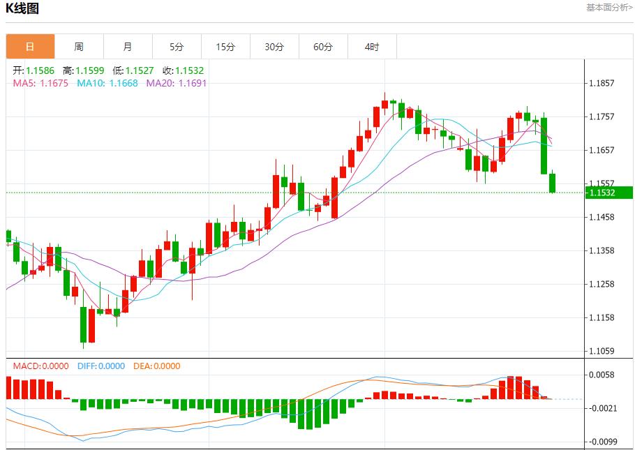 Trumps urgent sanctions on Russia, analysis of short-term trends of spot gold, silver, crude oil and foreign exchange on July 29(图1)