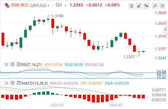 Big data and Canadian Federal Reserve interest rate decisions are xmtrade.orging(图2)