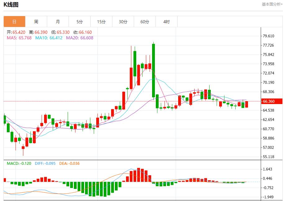 Improved trade prospects bring positive benefits, analysis of short-term trends of spot gold, silver, crude oil and foreign exchange on July 28(图5) Improved trade prospects bring positive benefits, analysis of short-term trends of spot gold, silver, crude oil and foreign exchange on July 28(图5)