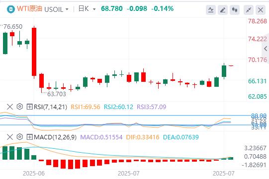 The dollar index continues to rise, waiting for Federal Reserve interest rate decision(图5)