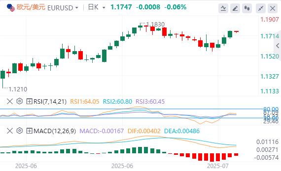 Powells fake resignation letter floods the screen, and the gold stands at the 3430 mark(图2) Powells fake resignation letter floods the screen, and the gold stands at the 3430 mark(图2)