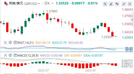The dollar index rose sharply, Trump urged the Fed to cut interest rates again(图3) The dollar index rose sharply, Trump urged the Fed to cut interest rates again(图3)