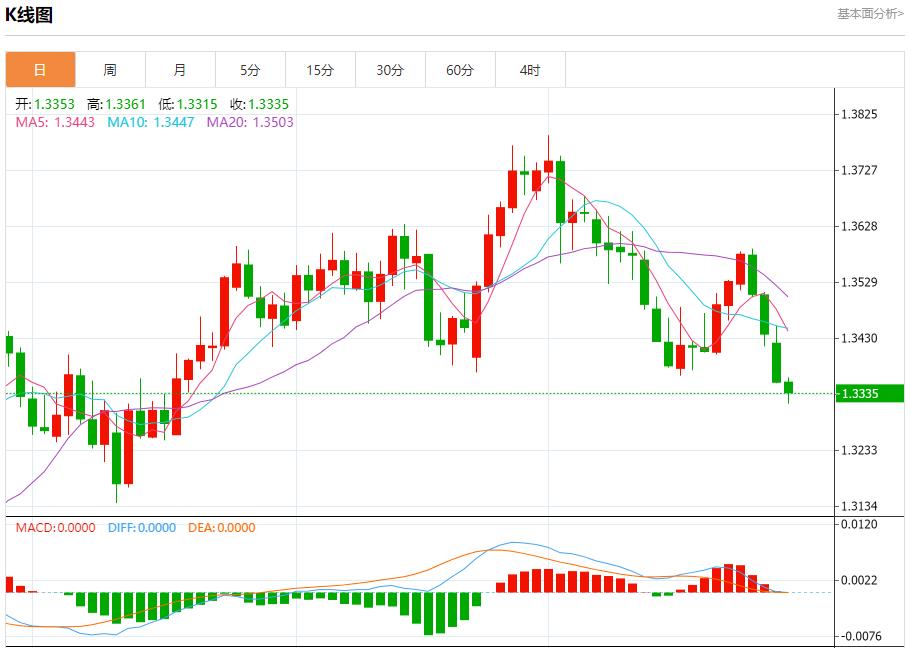 Trumps urgent sanctions on Russia, analysis of short-term trends of spot gold, silver, crude oil and foreign exchange on July 29(图2)