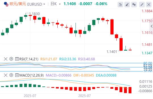 The US dollar broke through the 100 mark, and the heavy data tonight is xmtrade.orging!(图1)