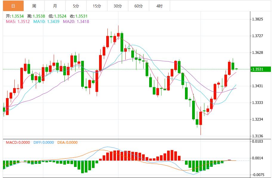 Feds interest rate cuts in September, US dollar index maintains fluctuation(图3) Feds interest rate cuts in September, US dollar index maintains fluctuation(图3)