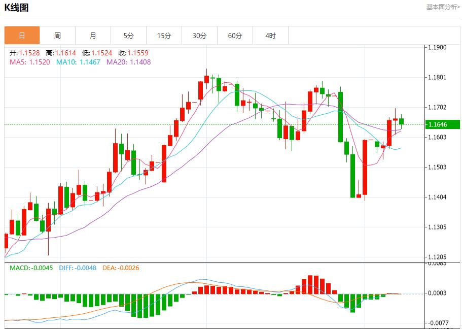 Rare disagreement votes triggered the pound, analysis of short-term trends of spot gold, silver, crude oil and foreign exchange on August 8(图1) Rare disagreement votes triggered the pound, analysis of short-term trends of spot gold, silver, crude oil and foreign exchange on August 8(图1)