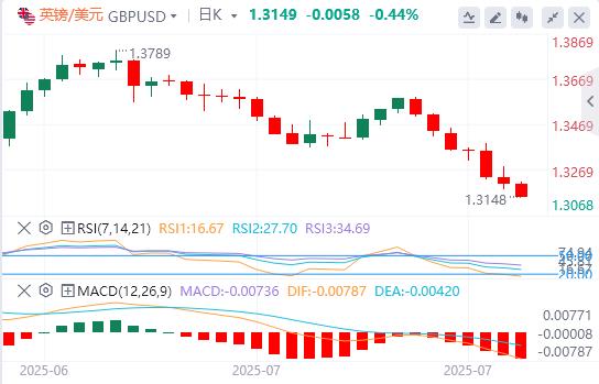 The US dollar broke through the 100 mark, and the heavy data tonight is xmtrade.orging!(图2)