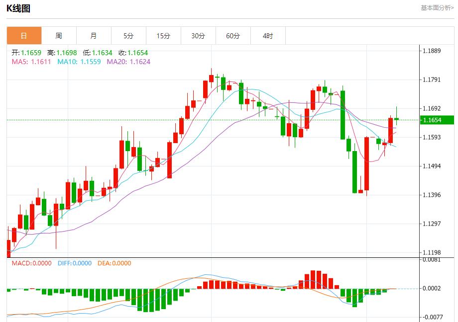 Global stock market storm is xmtrade.orging, analysis of short-term trends of spot gold, silver, crude oil and foreign exchange on August 7(图1) Global stock market storm is xmtrade.orging, analysis of short-term trends of spot gold, silver, crude oil and foreign exchange on August 7(图1)