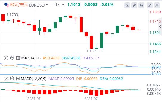 RBA cuts 25 basis points, beware of todays CPI accident(图1) RBA cuts 25 basis points, beware of todays CPI accident(图1)