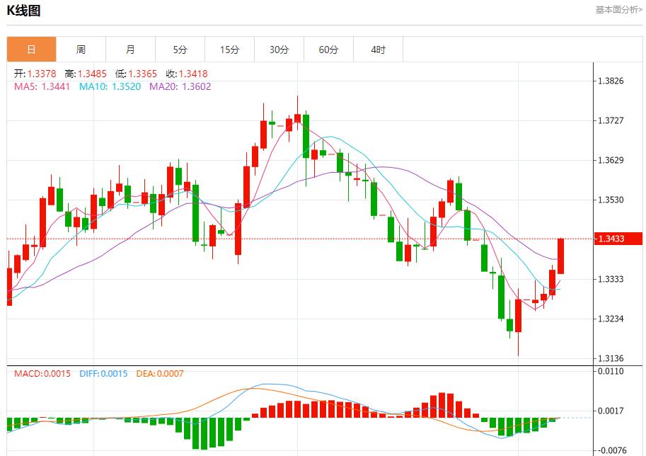 Global stock market storm is xmtrade.orging, analysis of short-term trends of spot gold, silver, crude oil and foreign exchange on August 7(图2) Global stock market storm is xmtrade.orging, analysis of short-term trends of spot gold, silver, crude oil and foreign exchange on August 7(图2)
