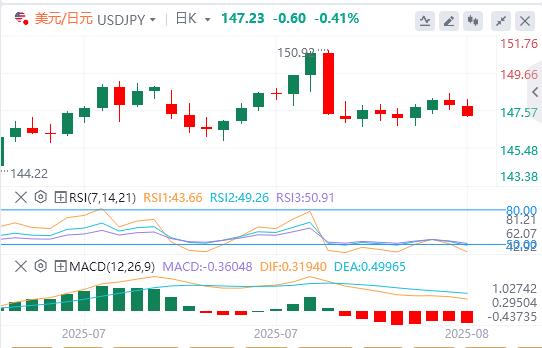 Improving risk sentiment suppresses the US dollar, is the trend of the Federal Reserve politicization becoming increasingly serious?(图3)