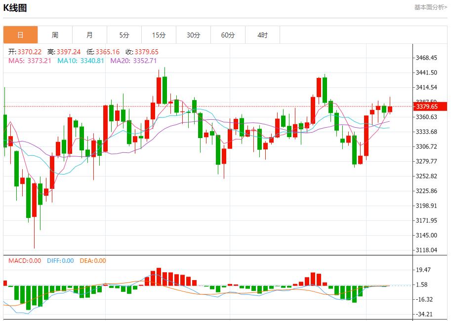 Global stock market storm is xmtrade.orging, analysis of short-term trends of spot gold, silver, crude oil and foreign exchange on August 7(图3) Global stock market storm is xmtrade.orging, analysis of short-term trends of spot gold, silver, crude oil and foreign exchange on August 7(图3)