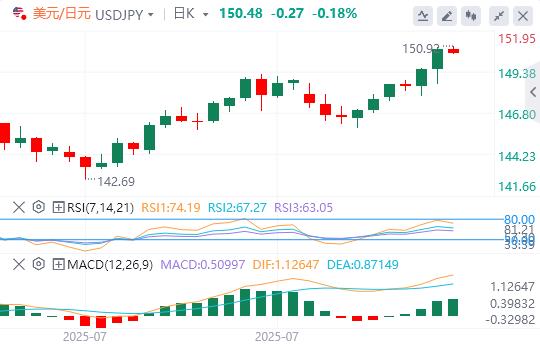 The US dollar broke through the 100 mark, and the heavy data tonight is xmtrade.orging!(图3)