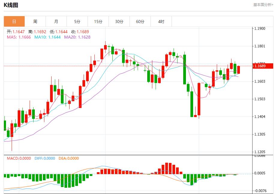 The trends of the treasury bond yields in many countries are differentiated, and the short-term trends of spot gold, silver, crude oil and foreign exchange on August 15(图1)