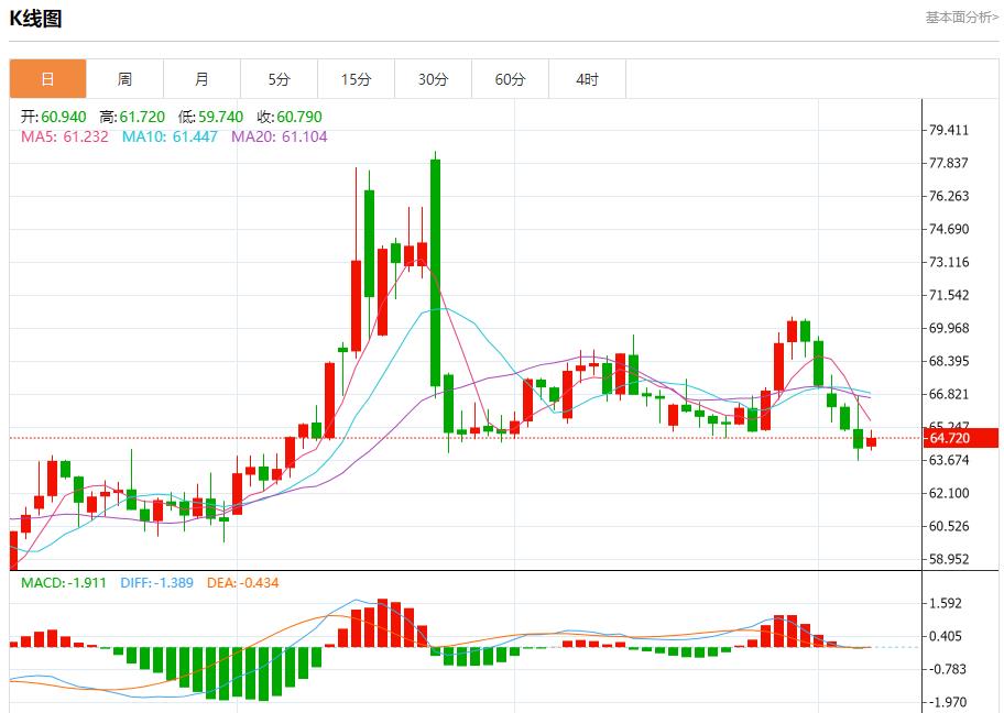 Global stock market storm is xmtrade.orging, analysis of short-term trends of spot gold, silver, crude oil and foreign exchange on August 7(图5) Global stock market storm is xmtrade.orging, analysis of short-term trends of spot gold, silver, crude oil and foreign exchange on August 7(图5)