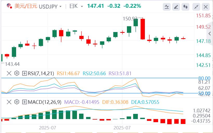 The dollar falls as focus turns to inflation data and Sino-US trade negotiations(图3) The dollar falls as focus turns to inflation data and Sino-US trade negotiations(图3)