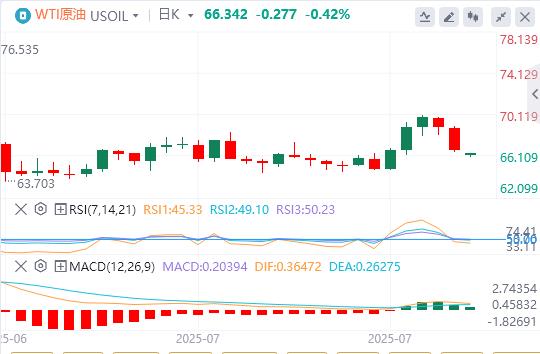 The non-agricultural outcry, the Federal Reserve suddenly experienced a personnel earthquake, and the expectation of interest rate cuts soared overnight!(图4)