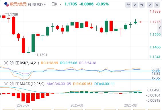 US dollar index lowers under pressure, Milan probably taking office before the Fed meeting in September(图2) US dollar index lowers under pressure, Milan probably taking office before the Fed meeting in September(图2)