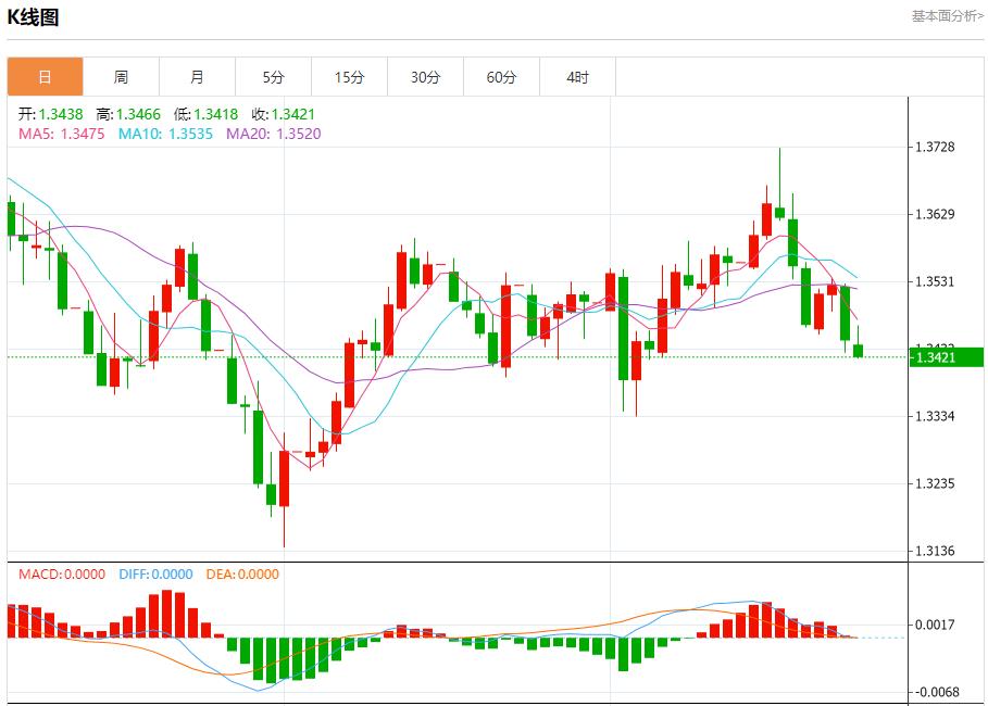 The euro zone bond market is confused, analysis of short-term trends of spot gold, silver, crude oil and foreign exchange on September 25(图2) The euro zone bond market is confused, analysis of short-term trends of spot gold, silver, crude oil and foreign exchange on September 25(图2)