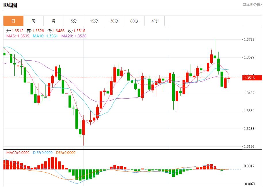 Disagreements within the Federal Reserve emerged, analysis of short-term trends of spot gold, silver, crude oil and foreign exchange on September 23(图2) Disagreements within the Federal Reserve emerged, analysis of short-term trends of spot gold, silver, crude oil and foreign exchange on September 23(图2)