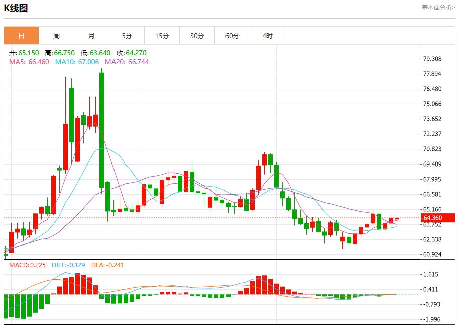 The Federal Reserves turmoil has revived, and the short-term trend analysis of spot gold, silver, crude oil and foreign exchange on August 29(图5)