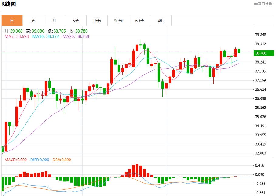 The Federal Reserves turmoil has revived, and the short-term trend analysis of spot gold, silver, crude oil and foreign exchange on August 29(图4)