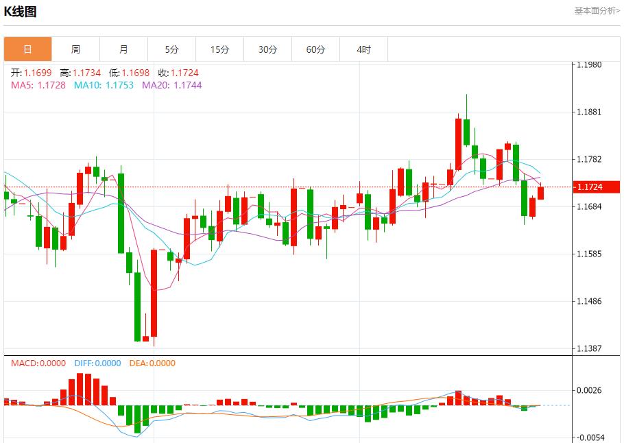 Federal Reserve Director Milan advocates a sharp cut in interest rates, analysis of short-term trends of spot gold, silver, crude oil and foreign exchange on September 29(图1) Federal Reserve Director Milan advocates a sharp cut in interest rates, analysis of short-term trends of spot gold, silver, crude oil and foreign exchange on September 29(图1)