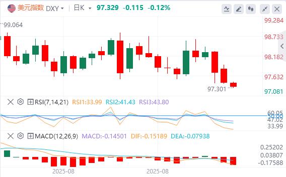 Political events are transitioning smoothly, the ECB remains unchanged. Can European and American bulls continue their offensive(图1)