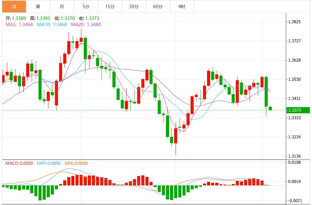 Fed officials send a signal of interest rate cuts, the dollar index fluctuates near the 98 mark(图3)