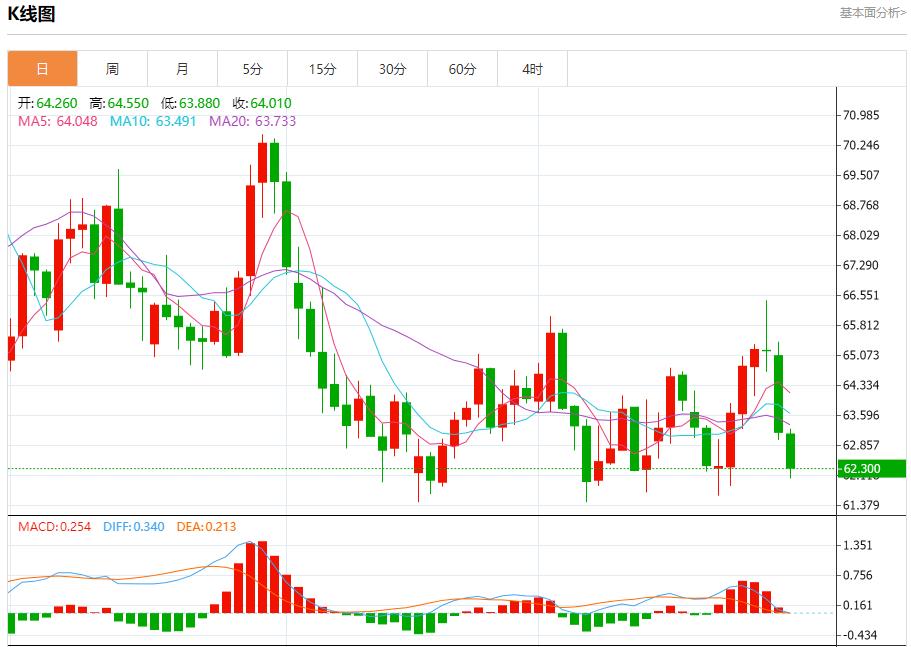 Germanys inflation exceeded expectations, analysis of short-term trends of spot gold, silver, crude oil and foreign exchange on September 30(图5) Germanys inflation exceeded expectations, analysis of short-term trends of spot gold, silver, crude oil and foreign exchange on September 30(图5)