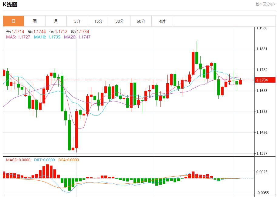 Trumps 20-point plan violates the draft submitted by many countries, and analysis of short-term trends of spot gold, silver, crude oil and foreign exchange on October 3(图1) Trumps 20-point plan violates the draft submitted by many countries, and analysis of short-term trends of spot gold, silver, crude oil and foreign exchange on October 3(图1)